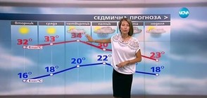 Прогноза за времето (11.07.2016 - централна)