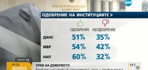 Социолог: Политиката като корупционен механизъм повлича надолу и съда