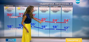 Прогноза за времето (20.08.2016 - сутрешна)