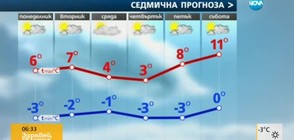 Прогноза за времето (05.12.2016 - сутрешна)