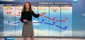 Прогноза за времето (08.12.2016 - централна)