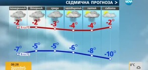 Прогноза за времето (16.01.2017 - сутрешна)