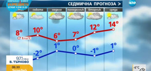 Прогноза за времето (17.02.2017 - сутрешна)