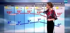 Прогноза за времето (22.02.2017 - обедна)