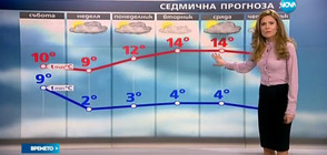 Прогноза за времето (24.02.2017 - централна)