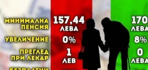 Мечти или реалност - пенсиите да се увеличат с 8% от догодина