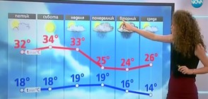 Прогноза за времето (17.08.2017 - централна)