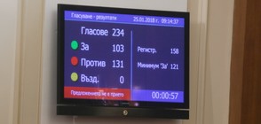 Кабинетът „Борисов 3” оцеля след вота на недоверие