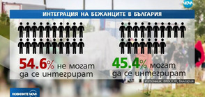 Българите – разделени дали бежанците могат да бъдат интегрирани