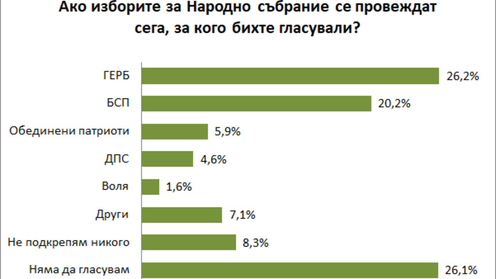 Снимка: "Барометър"