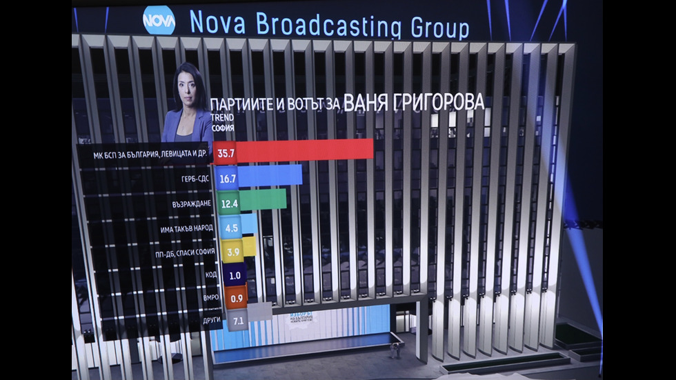 ЗАД КАДЪР: Изборният ден по NOVA В СНИМКИ