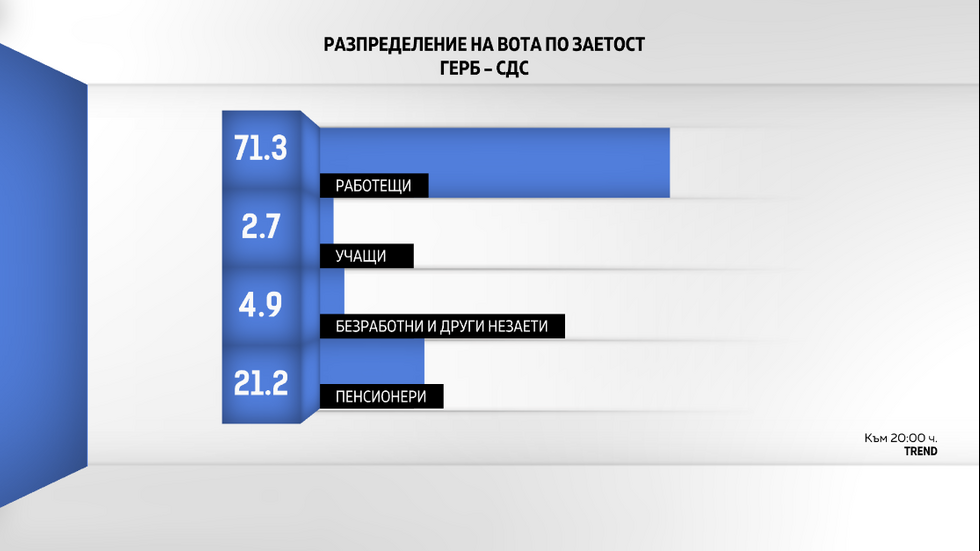 ДЕМОГРАФИЯ НА ВОТА: Как гласуваха българите?