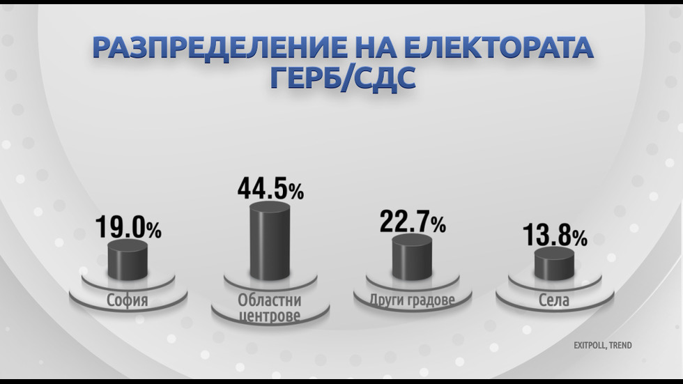 ДЕМОГРАФИЯ НА ВОТА: Как гласуваха българите?