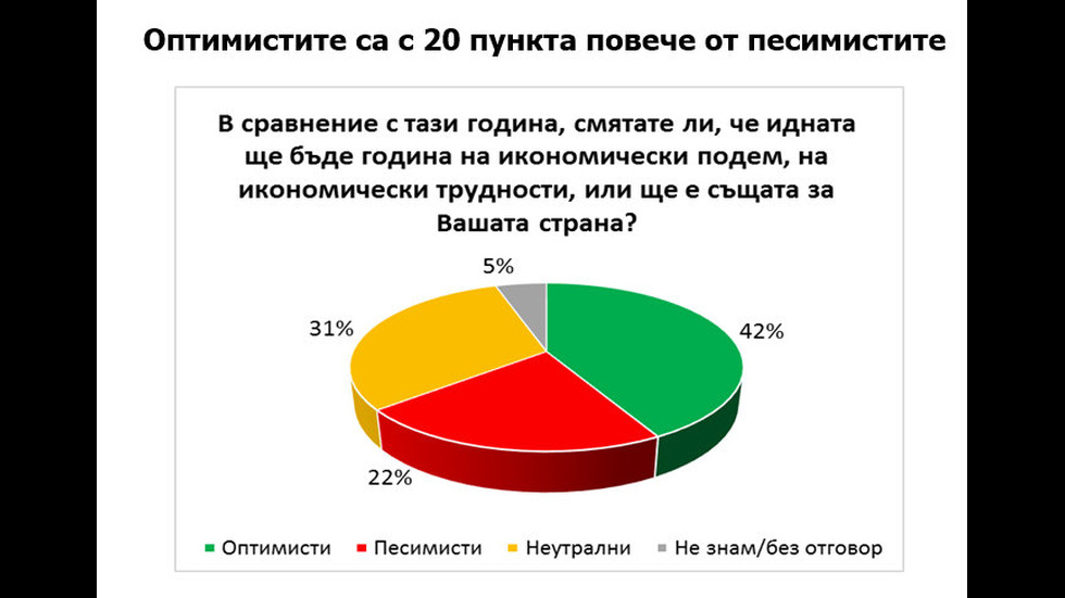 Колко сме щастливи?