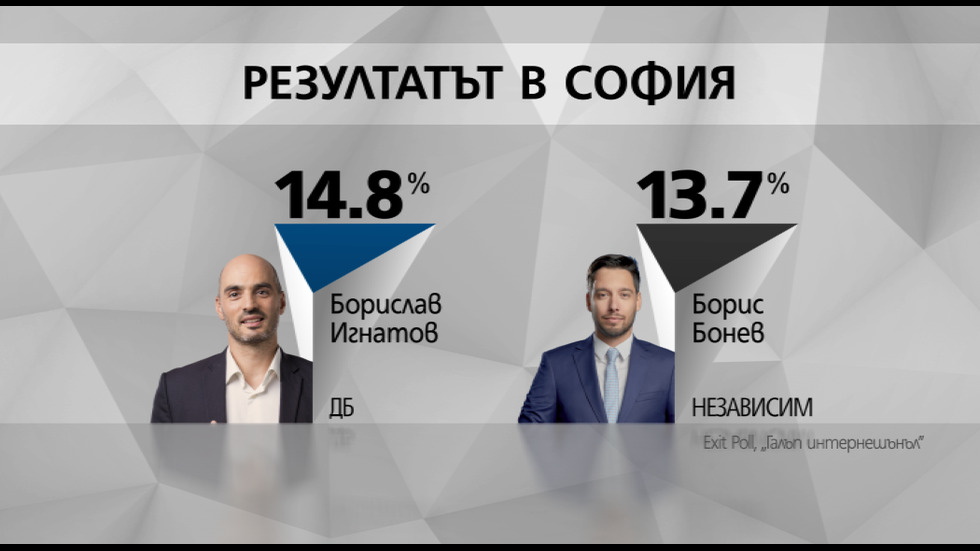 Първи резултати от exit poll