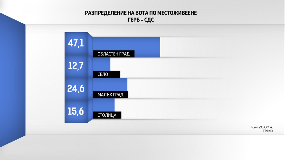 ДЕМОГРАФИЯ НА ВОТА: Как гласуваха българите?