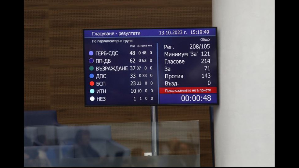 2023 година В СНИМКИ