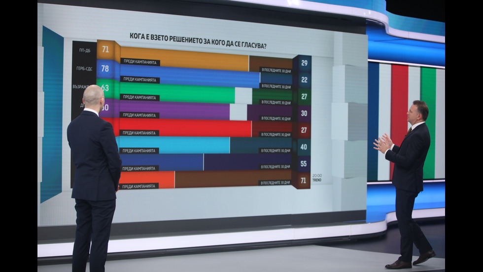 ЗАД КАДЪР: Изборният ден по NOVA В СНИМКИ