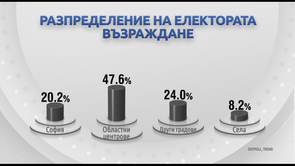 ДЕМОГРАФИЯ НА ВОТА: Как гласуваха българите?