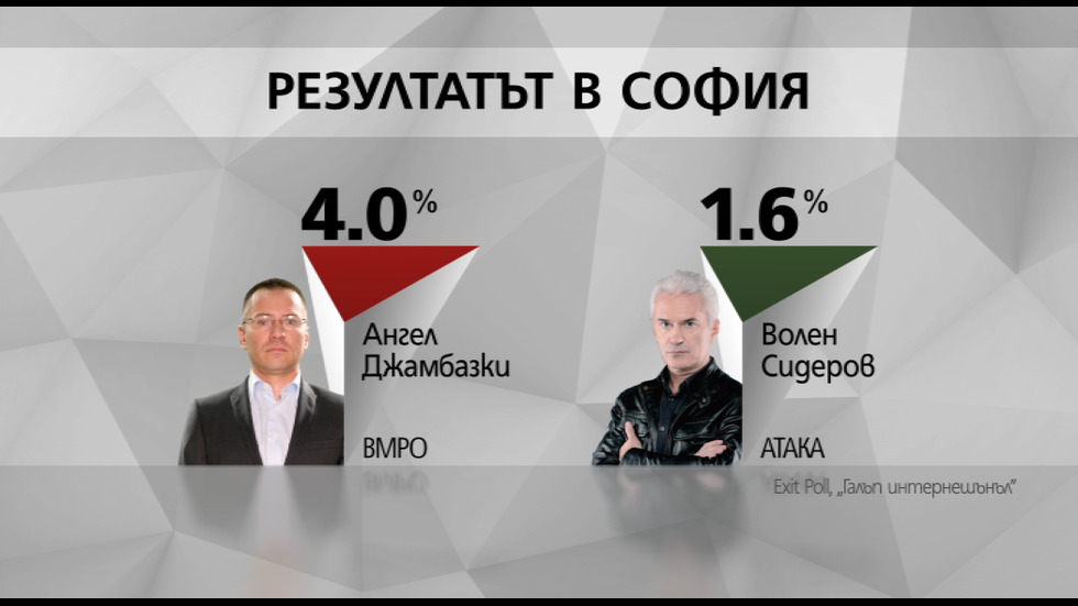 Първи резултати от exit poll