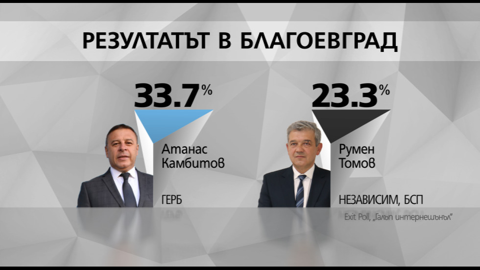 Първи резултати от exit poll