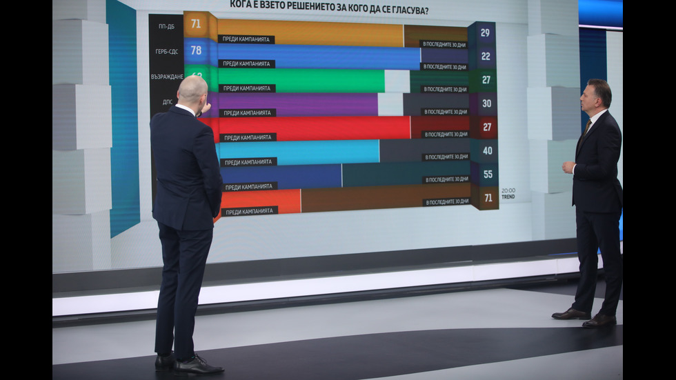 ЗАД КАДЪР: Изборният ден по NOVA В СНИМКИ