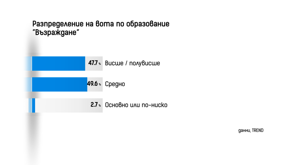 ДЕМОГРАФИЯ НА ВОТА: Как гласуваха българите?