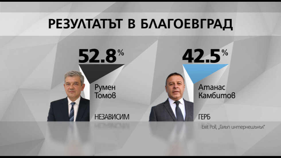 ПЪРВИ РЕЗУЛТАТИ ОТ EXIT POLL