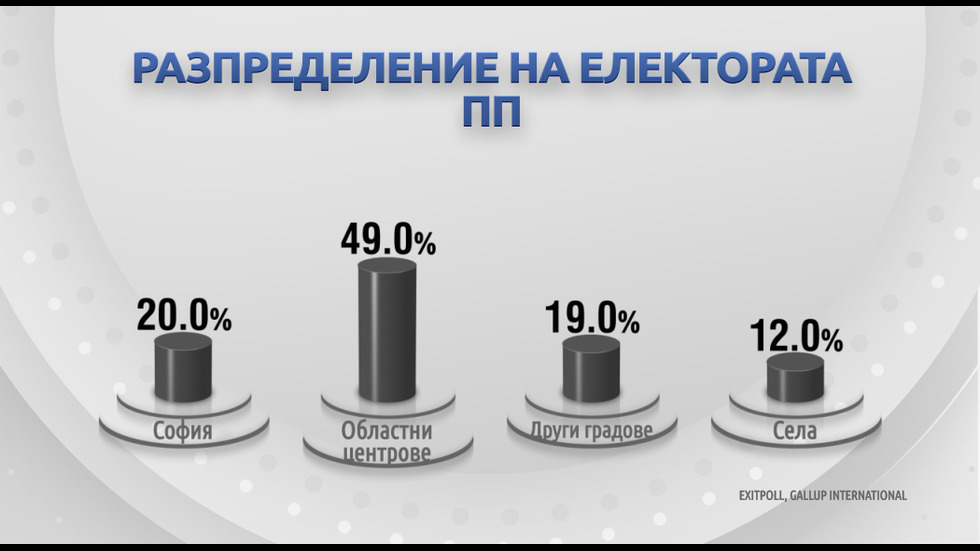 ДЕМОГРАФИЯ НА ВОТА: Как гласуваха българите?