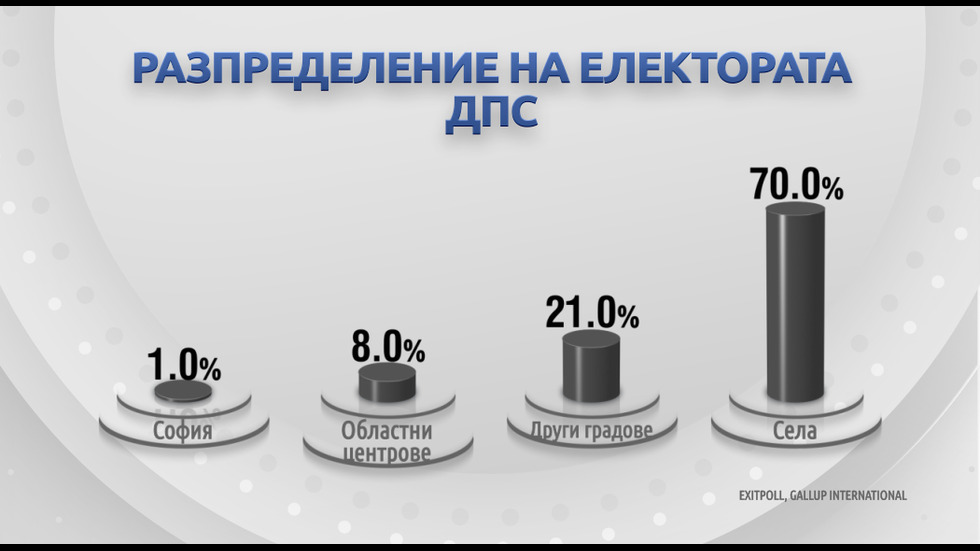 ДЕМОГРАФИЯ НА ВОТА: Как гласуваха българите?