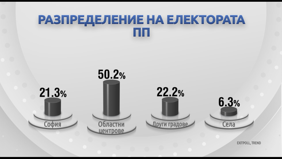 ДЕМОГРАФИЯ НА ВОТА: Как гласуваха българите?