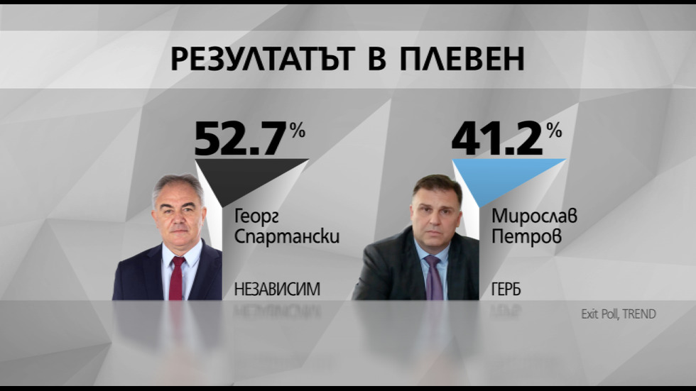 ПЪРВИ РЕЗУЛТАТИ ОТ EXIT POLL