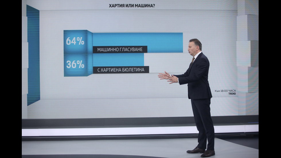 ЗАД КАДЪР: Изборният ден по NOVA В СНИМКИ