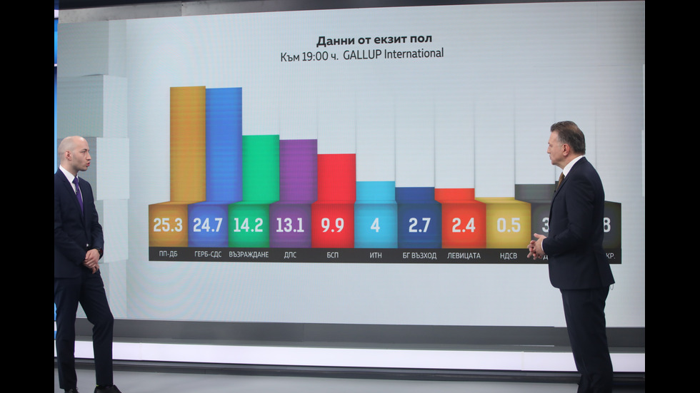 ЗАД КАДЪР: Изборният ден по NOVA В СНИМКИ
