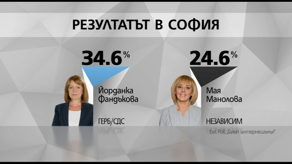 Първи резултати от exit poll