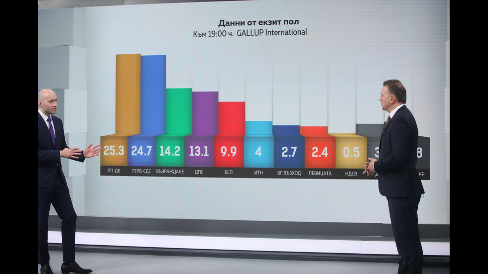 ЗАД КАДЪР: Изборният ден по NOVA В СНИМКИ