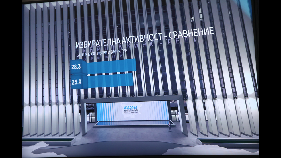 ЗАД КАДЪР: Изборният ден по NOVA В СНИМКИ