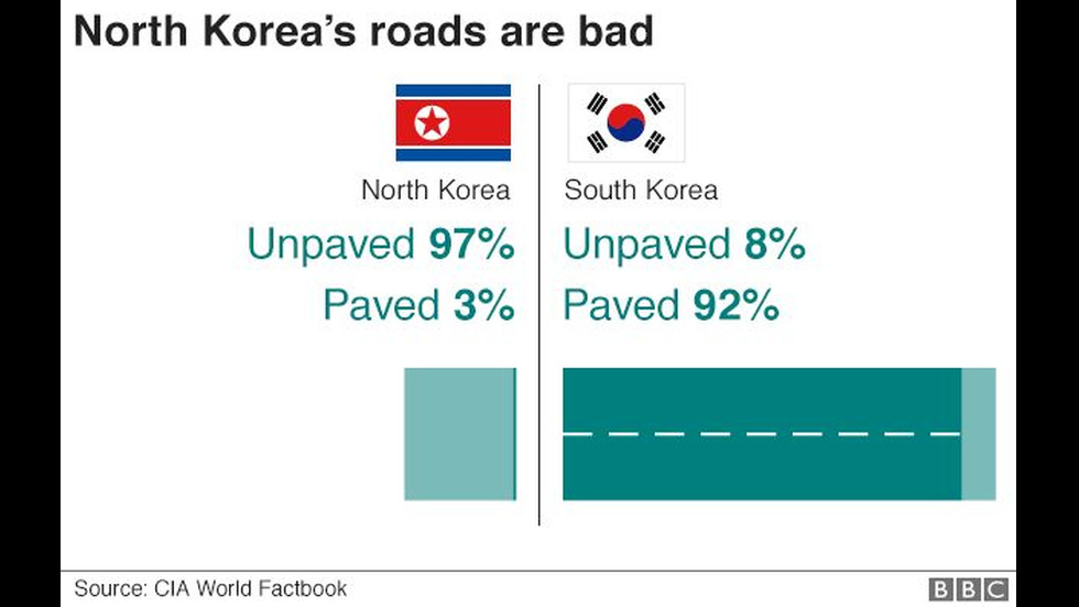 Korea charts. Birth rate in South Korea.