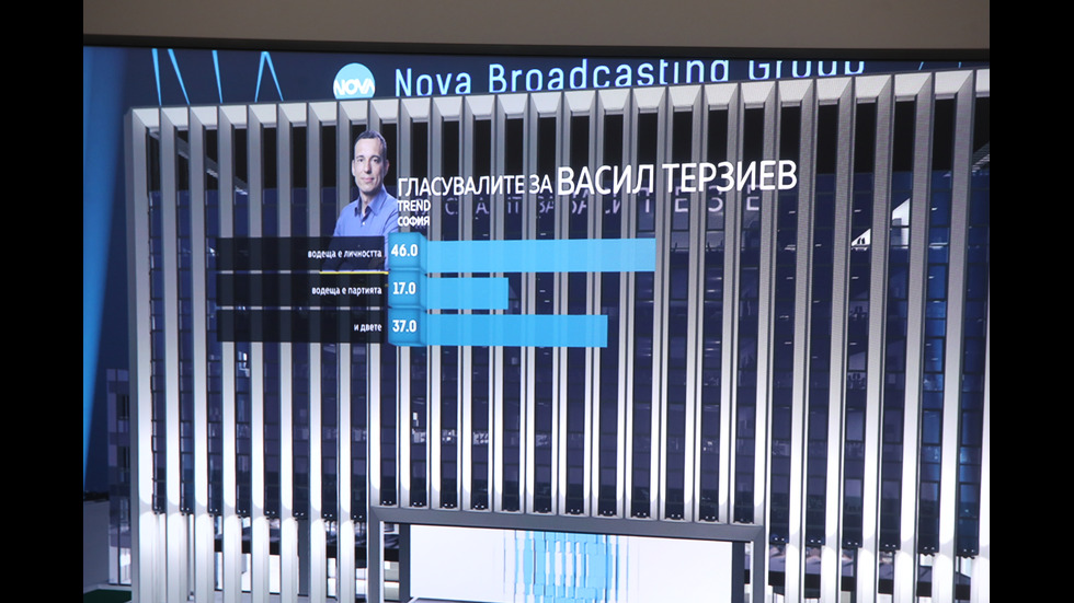 ЗАД КАДЪР: Изборният ден по NOVA В СНИМКИ