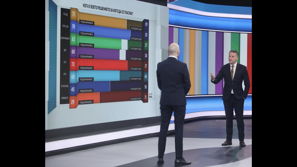 ЗАД КАДЪР: Изборният ден по NOVA В СНИМКИ