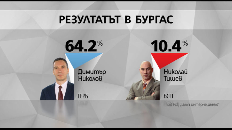 Първи резултати от exit poll