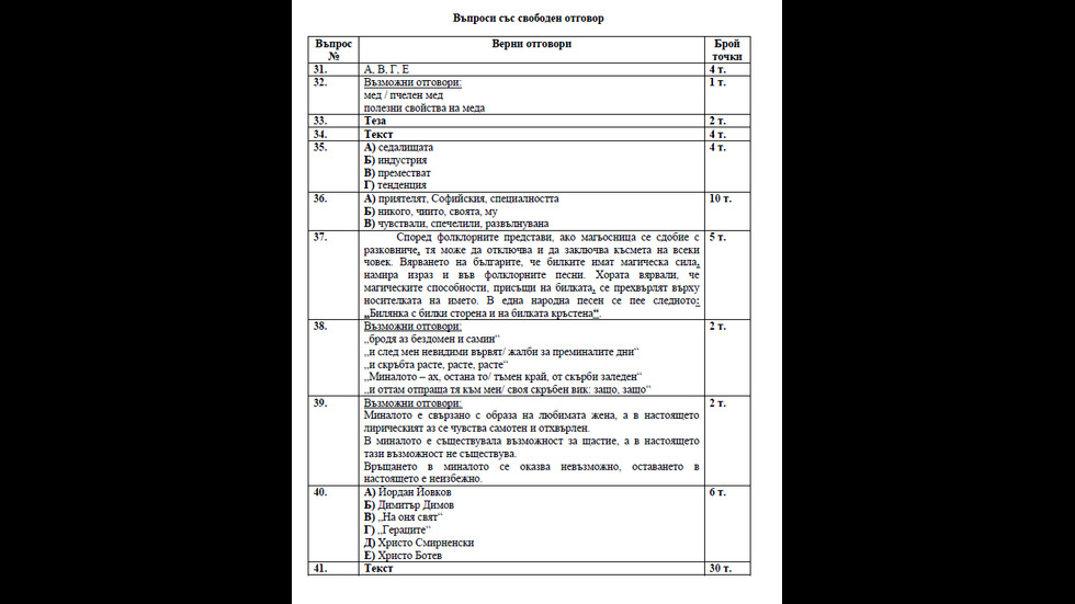 Отговорите от матурата по български език и литература