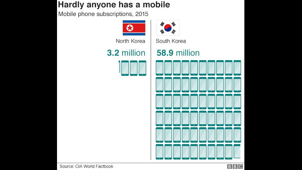 9 малко известни факта за Северна Корея