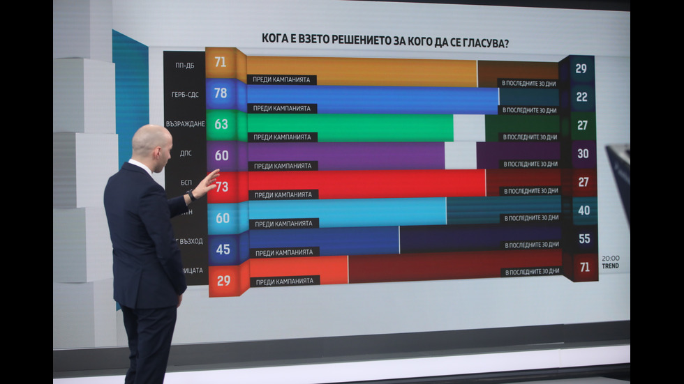 ЗАД КАДЪР: Изборният ден по NOVA В СНИМКИ