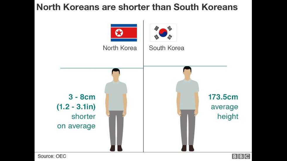 9 малко известни факта за Северна Корея