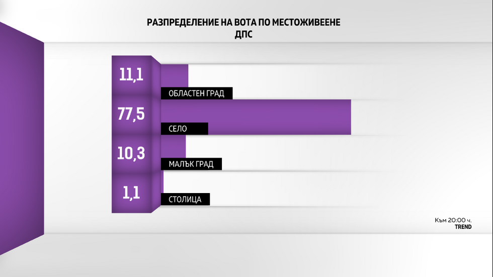 ДЕМОГРАФИЯ НА ВОТА: Как гласуваха българите?