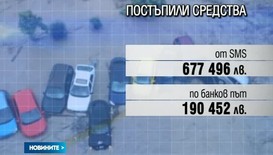 Близо 868 000 лева са събрани досега в кампанията „Заедно в бедствието”